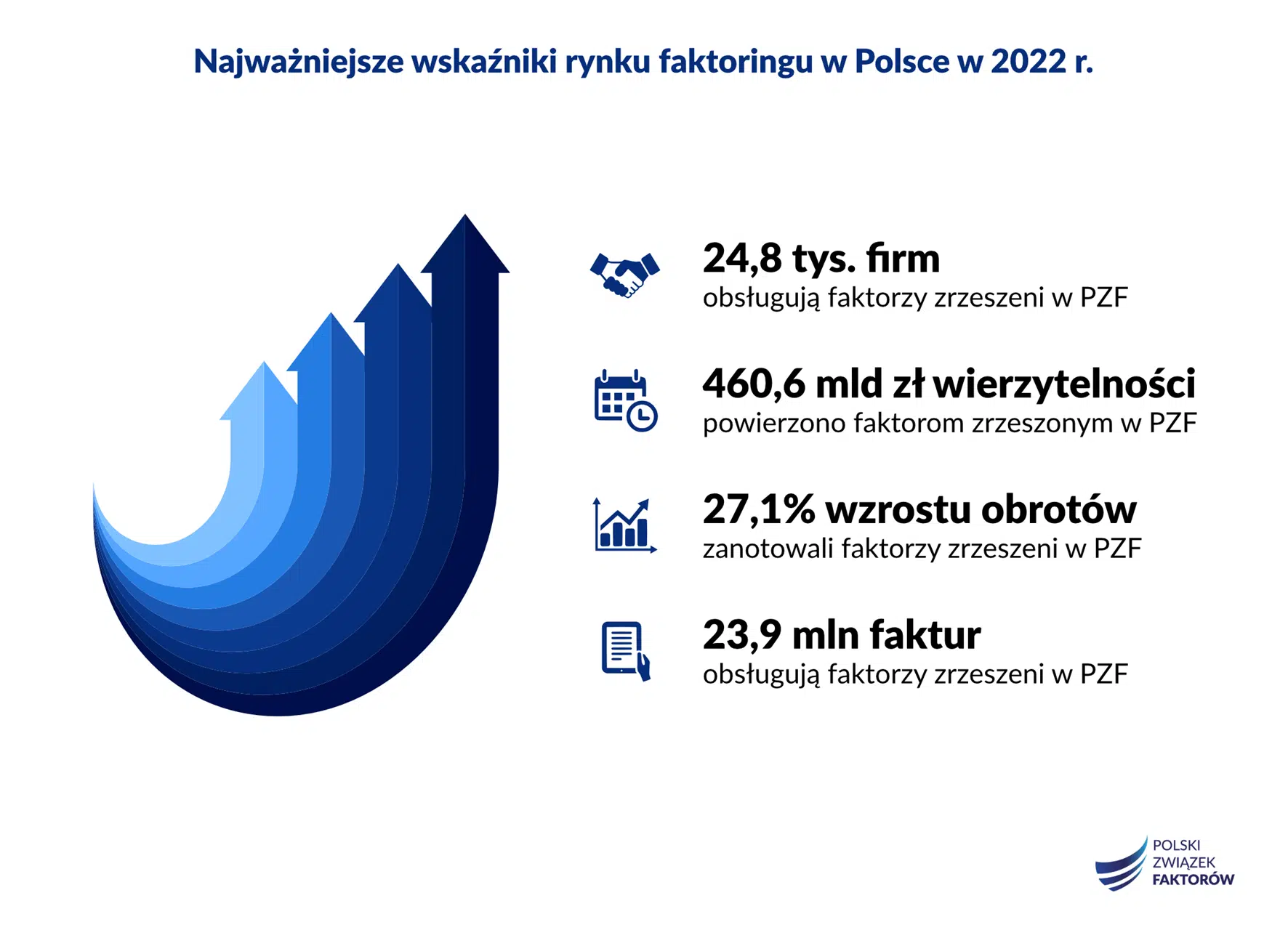 faktorig w polsce 2022 a